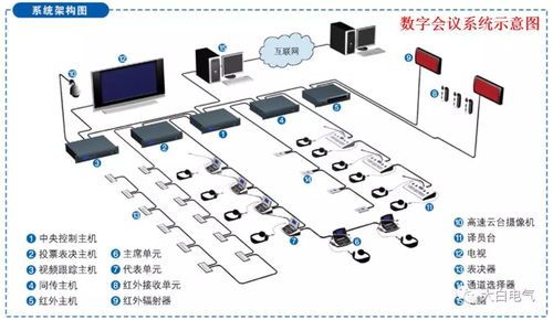 最全多功能廳會議系統技術方案——聲拓電子技術應用解析